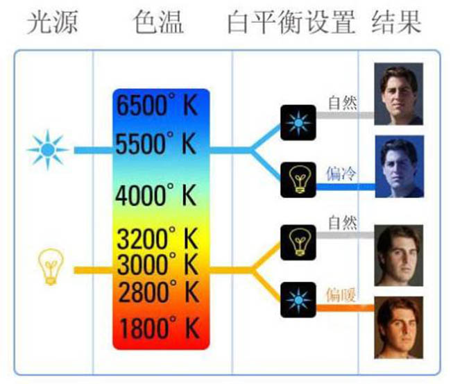 居家燈具的色溫、亮度、瓦數(shù)、顯色性指數(shù)具體怎么選